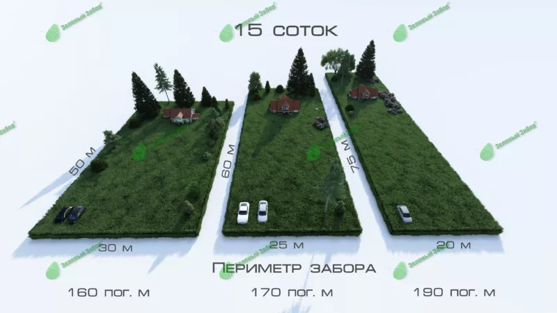 Как рассчитать метраж забора на 10 соток