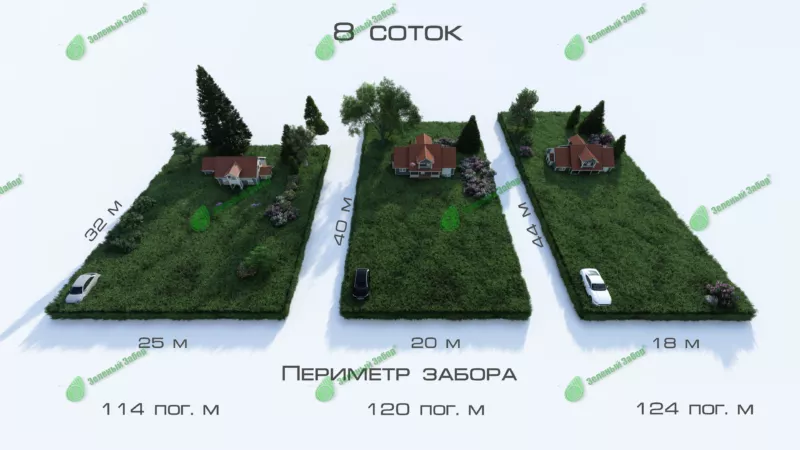 Как рассчитать метраж забора на 10 соток