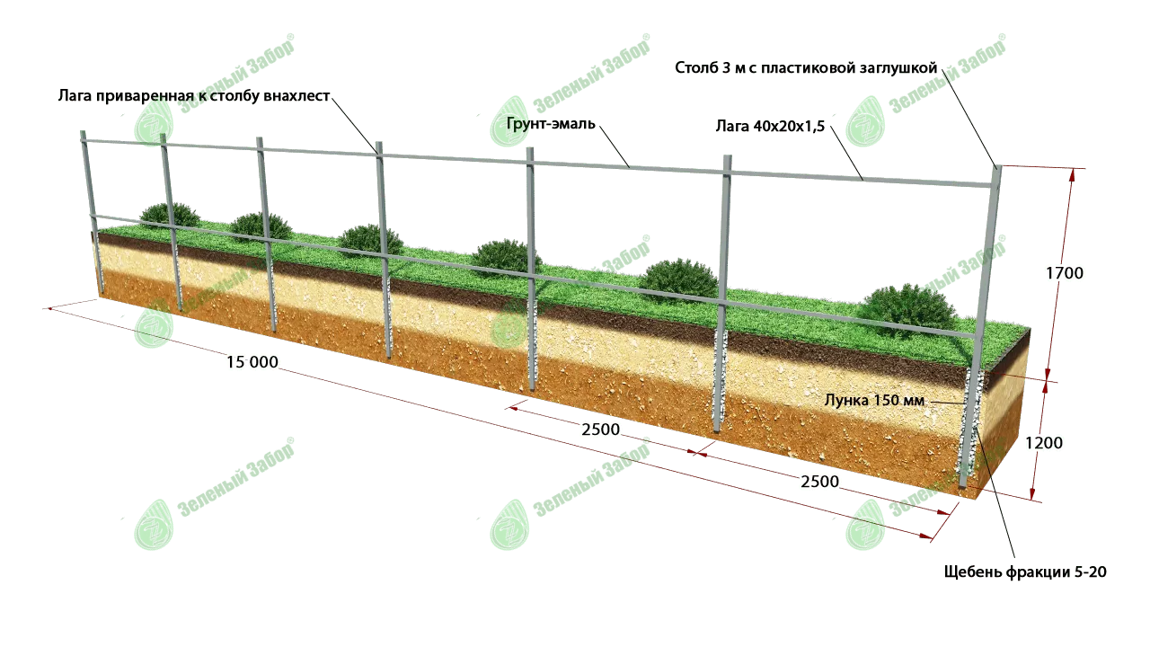 Каркас для забора