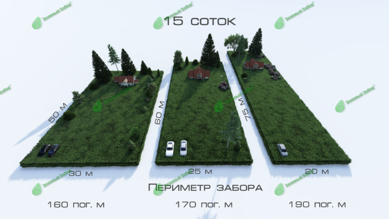 Периметр участка 15 соток