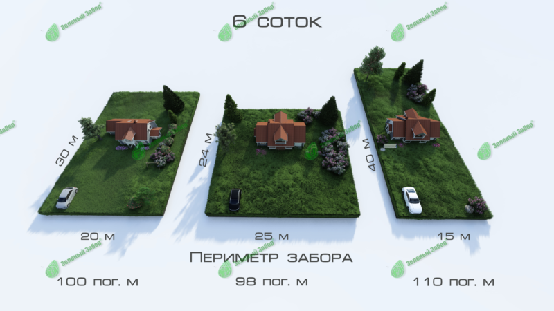 Рисунок 1 Периметр участка 6 соток