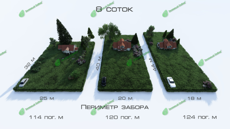 Рисунок 2 Периметр участка 8 ссоток