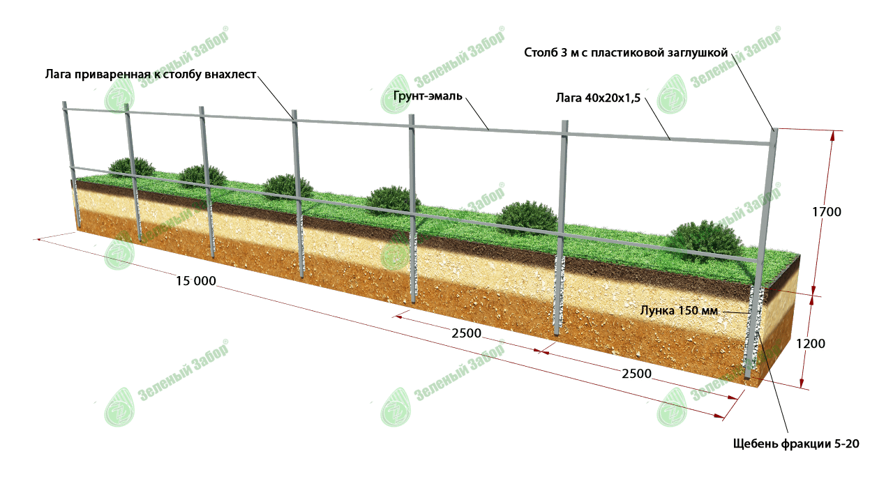 Каркас для забора